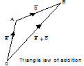 2271_Addition of two vectors.png